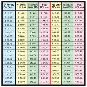 Please read BEFORE making an offer. 👈🏼